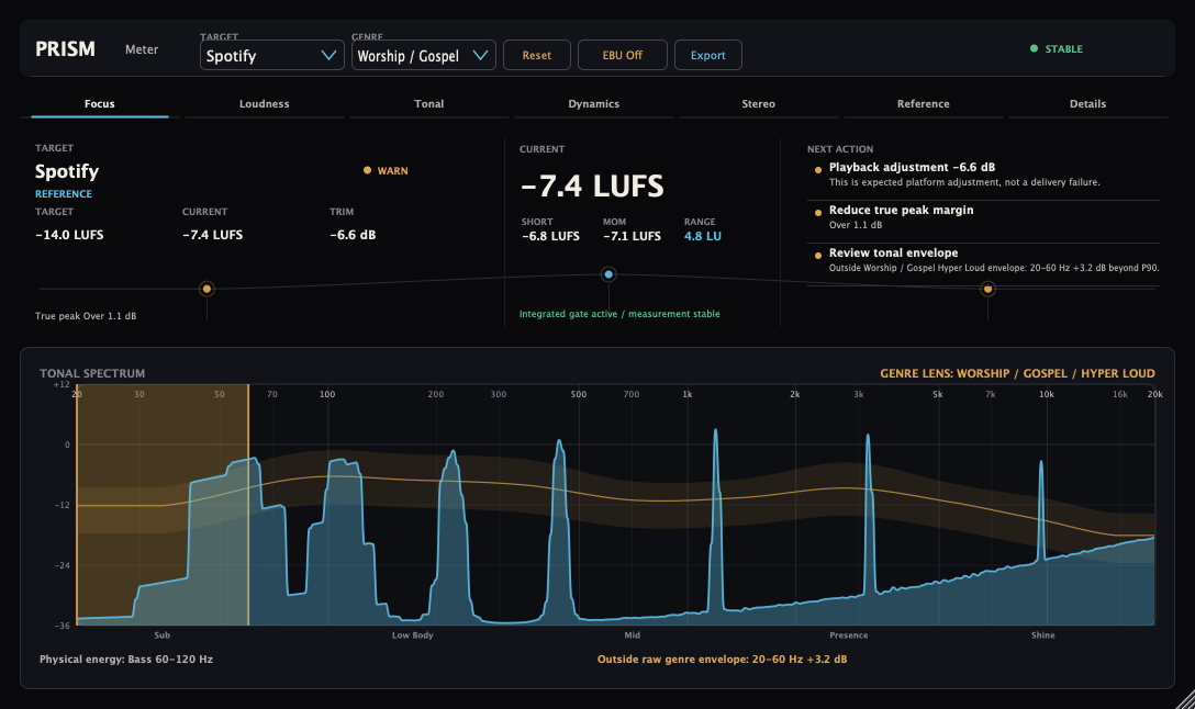 PRISM Meter interface